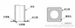 戶外照明設(shè)計大全